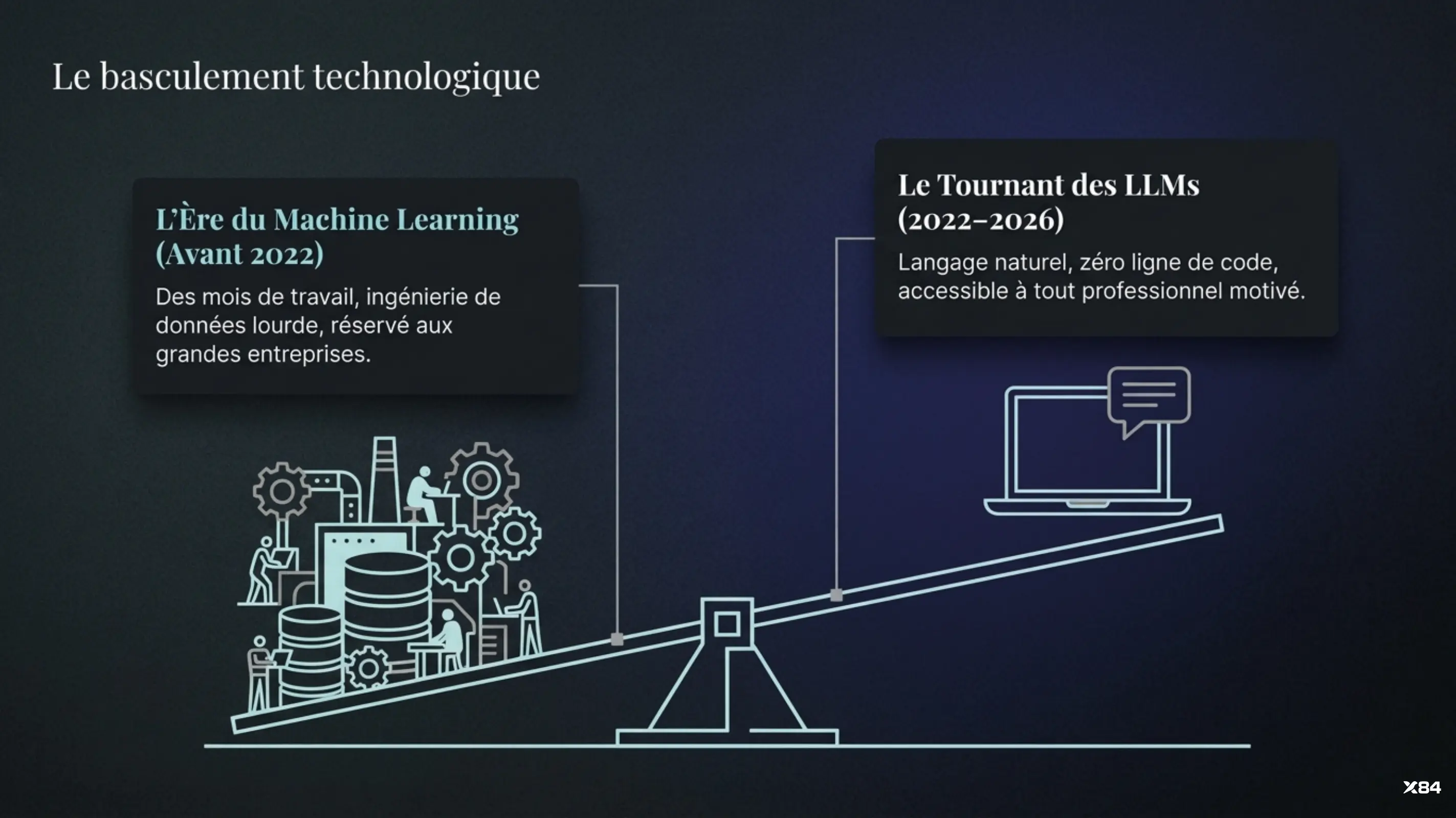 Le basculement technologique