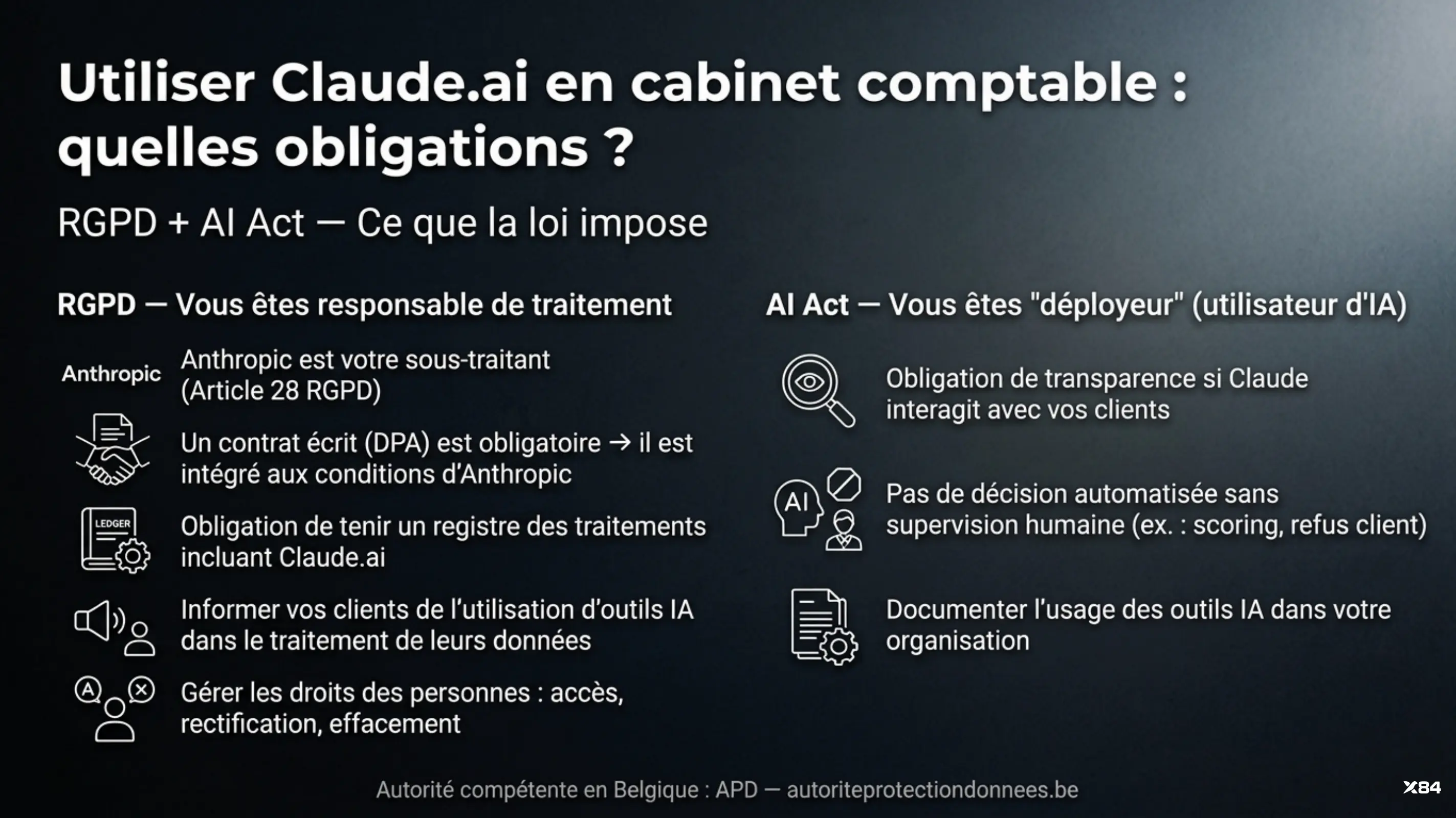 Obligations légales : RGPD + AI Act