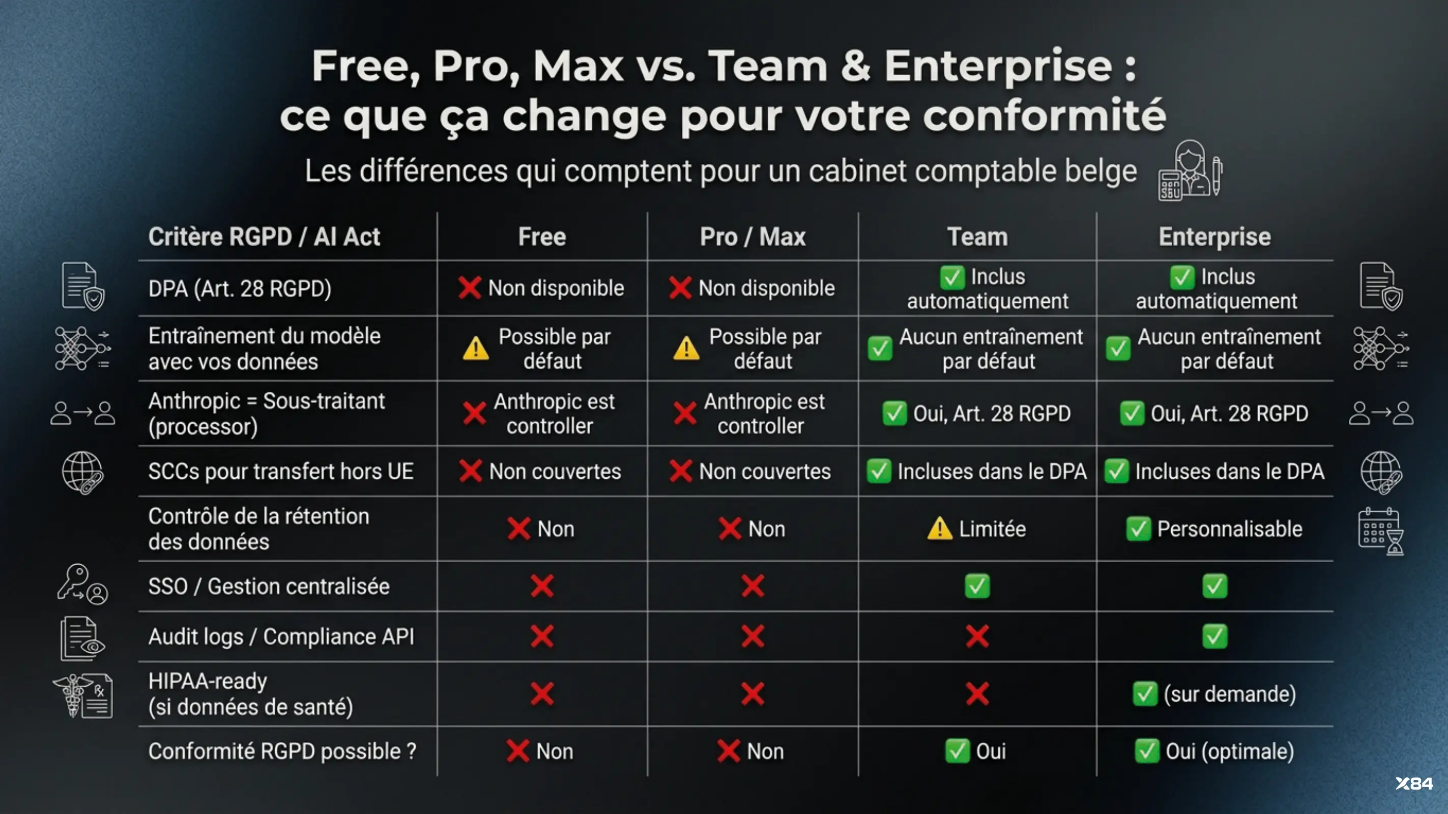 Free, Pro, Max vs. Team & Enterprise