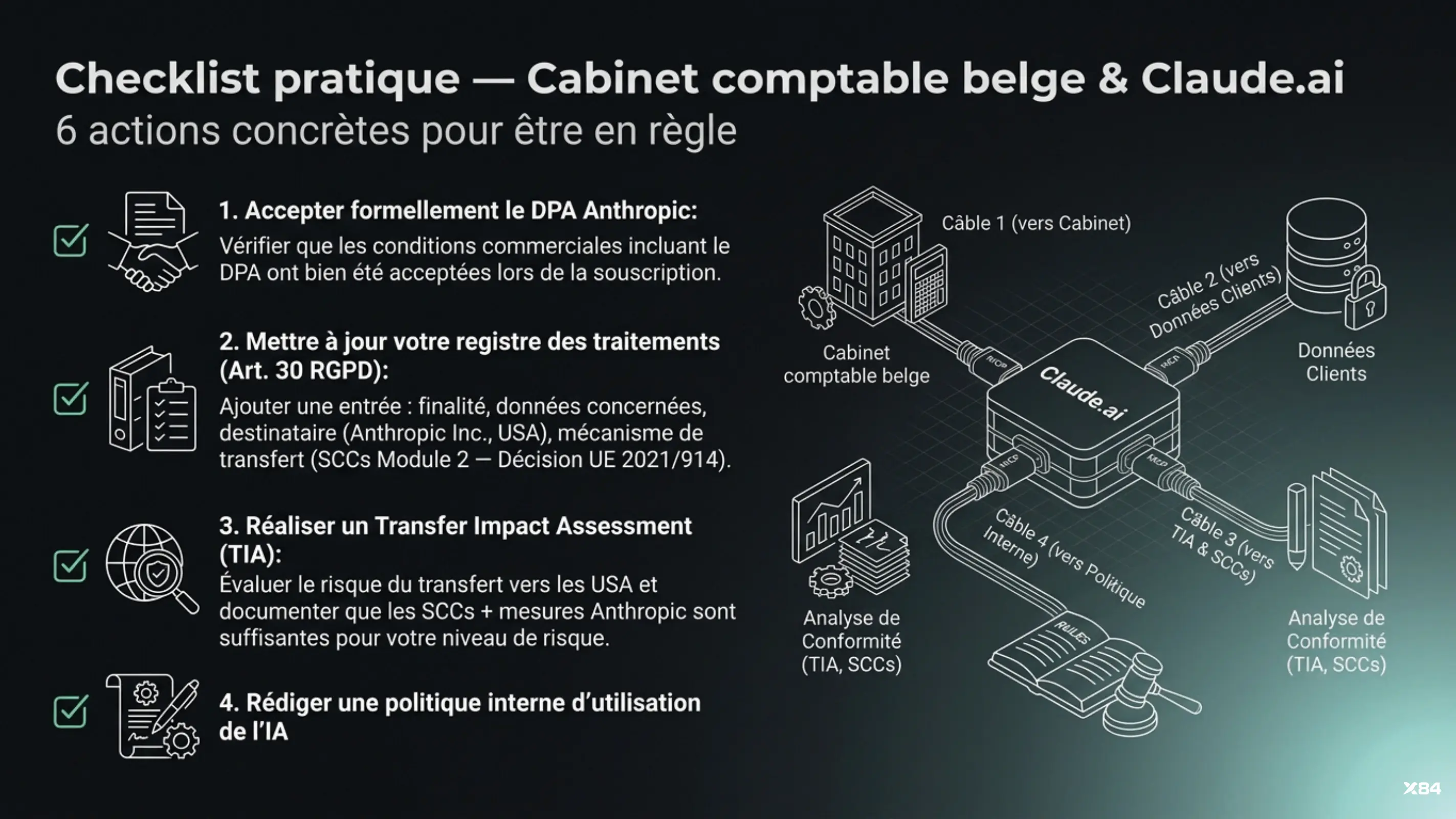 Checklist pratique — 6 actions concrètes