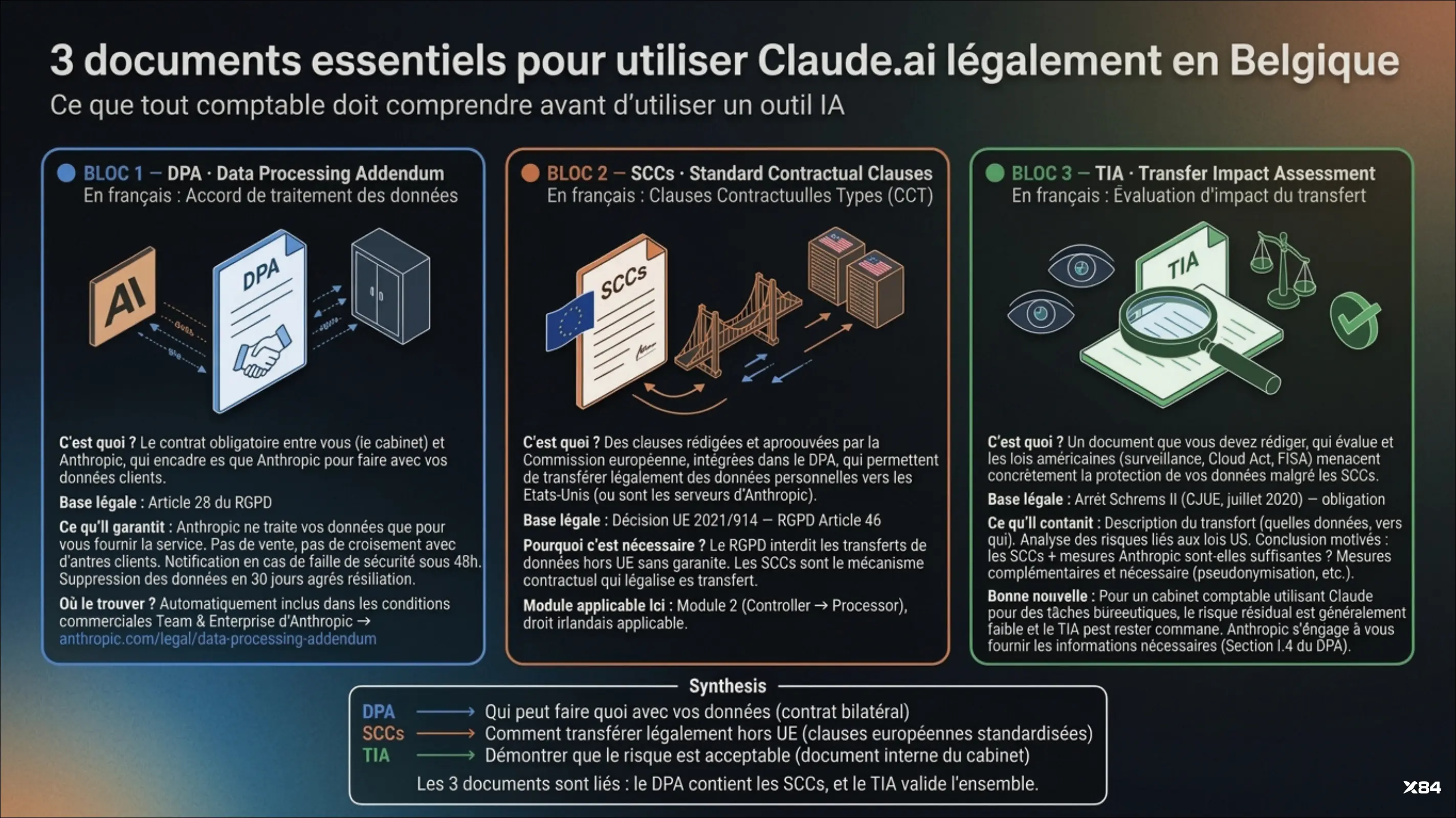 3 documents essentiels pour la légalité