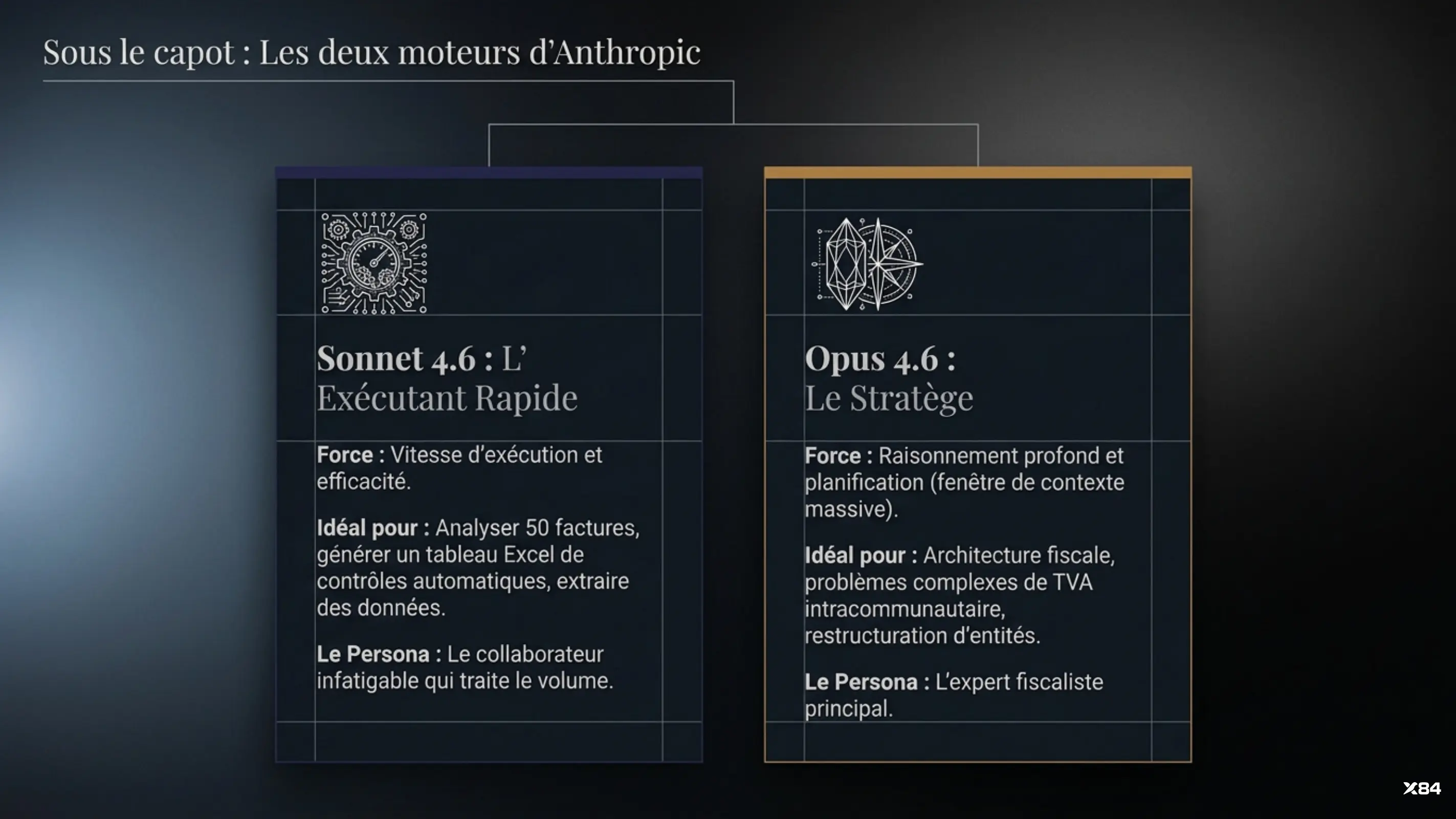 Les deux moteurs d'Anthropic