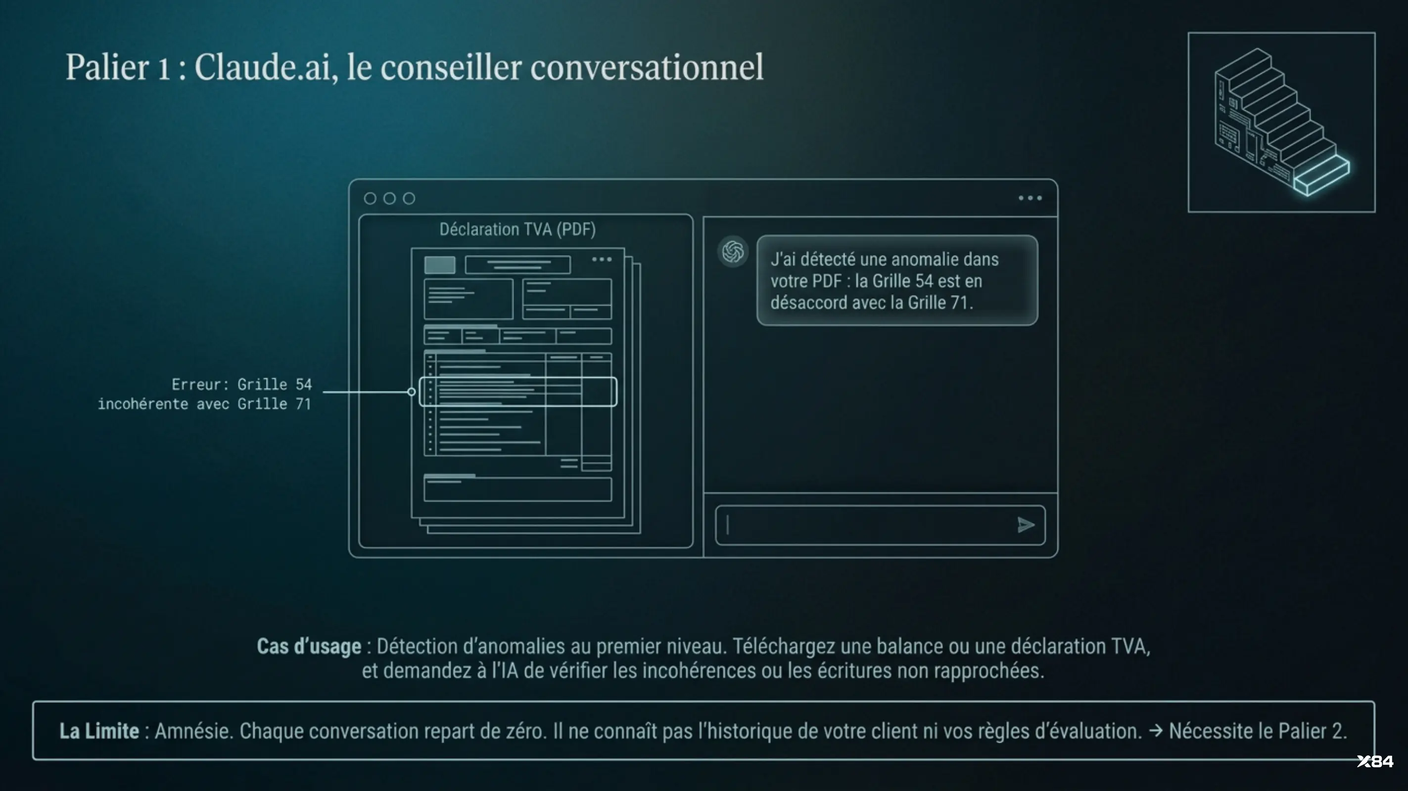 Palier 1 : Claude.ai, le conseiller conversationnel