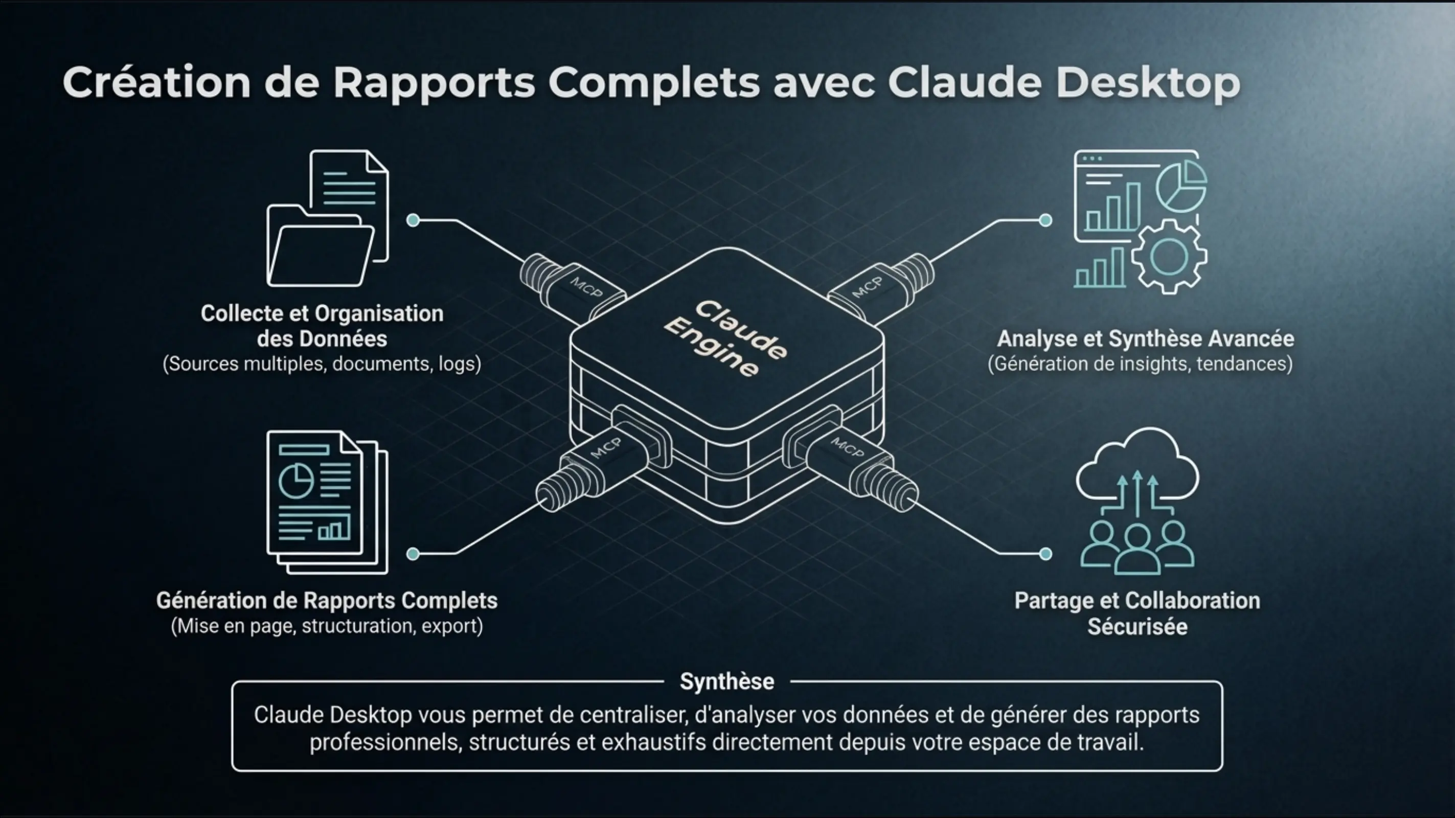 Création de rapports avec Claude Desktop