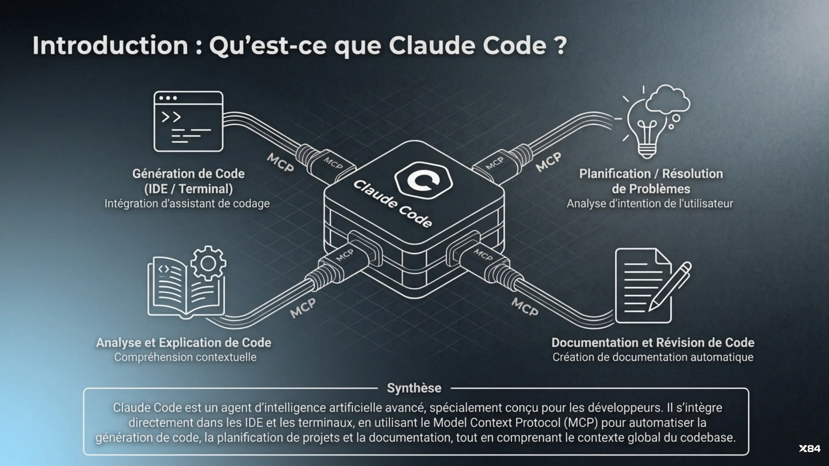 Qu'est-ce que Claude Code ?