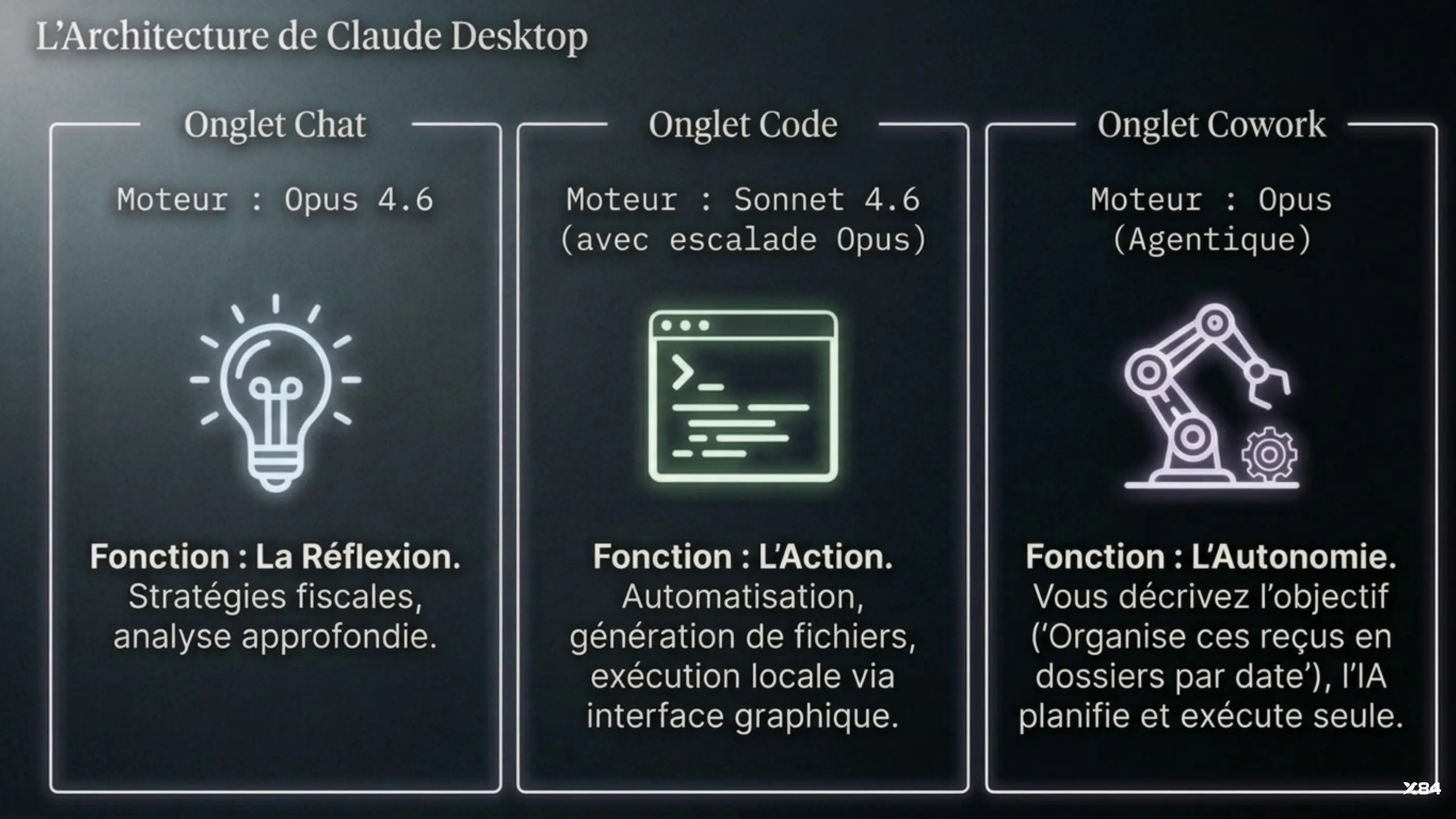 L'architecture de Claude Desktop