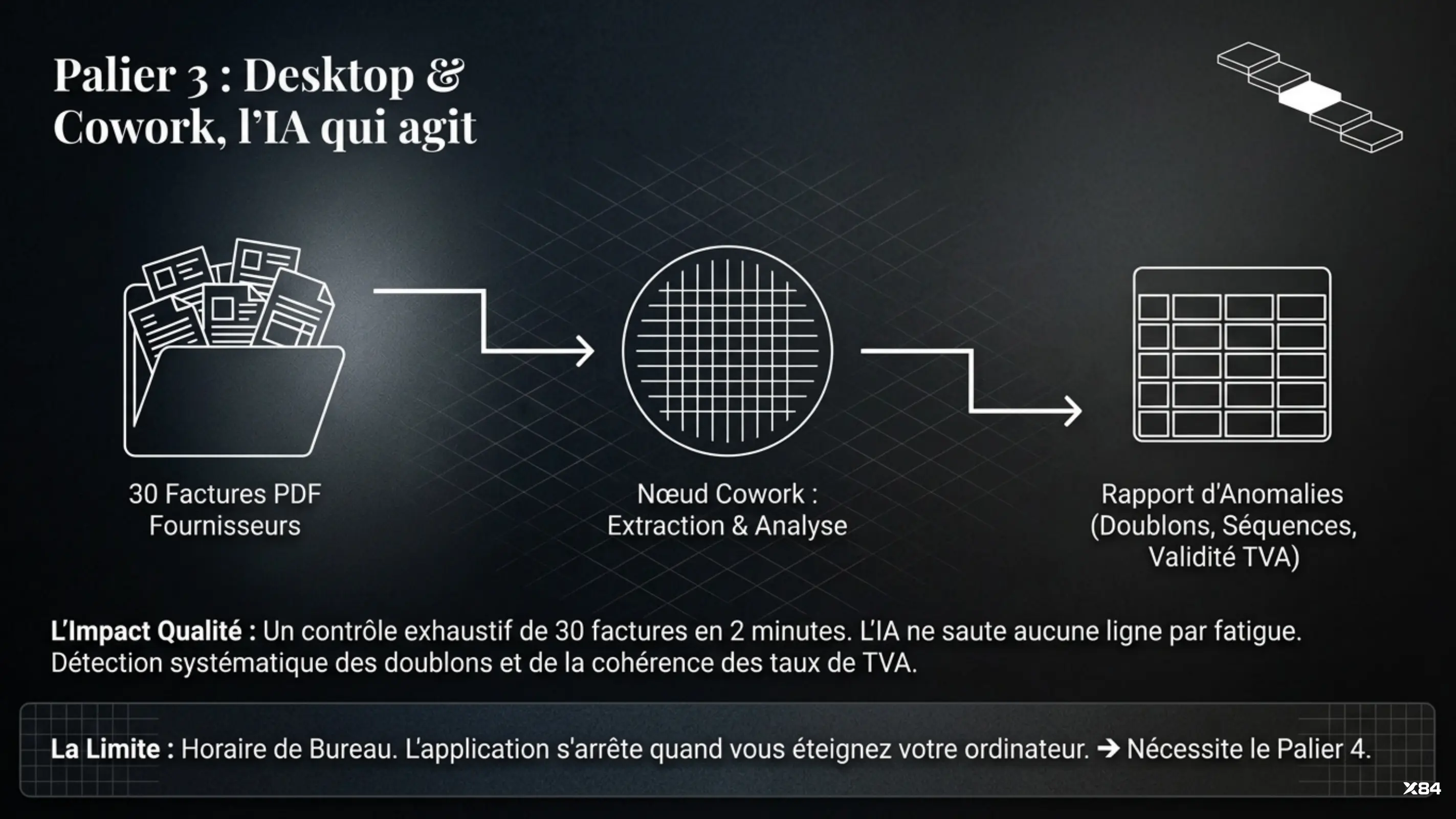 Palier 3 : Desktop & Cowork, l'IA qui agit
