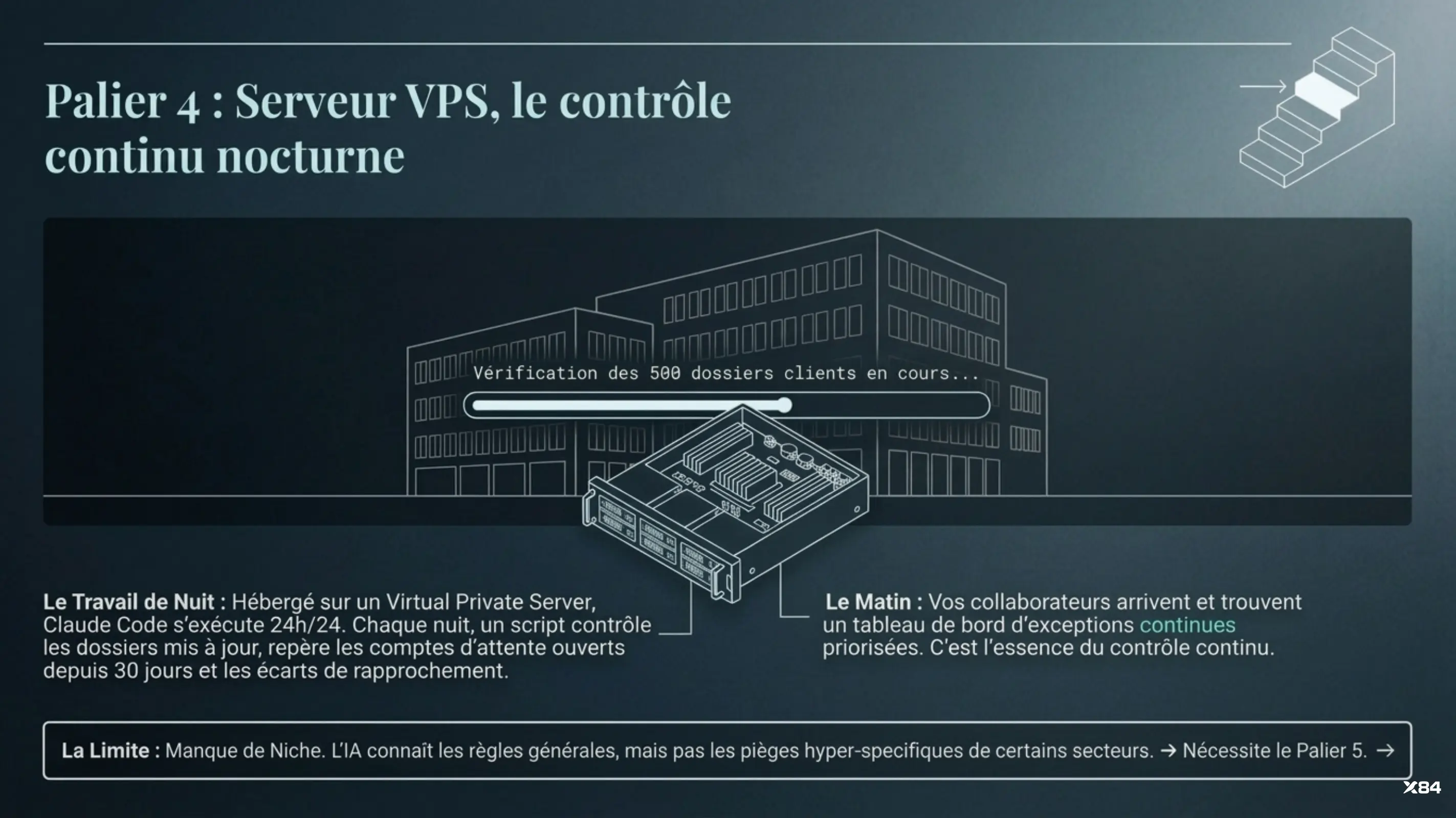 Palier 4 : Serveur VPS, le contrôle continu nocturne
