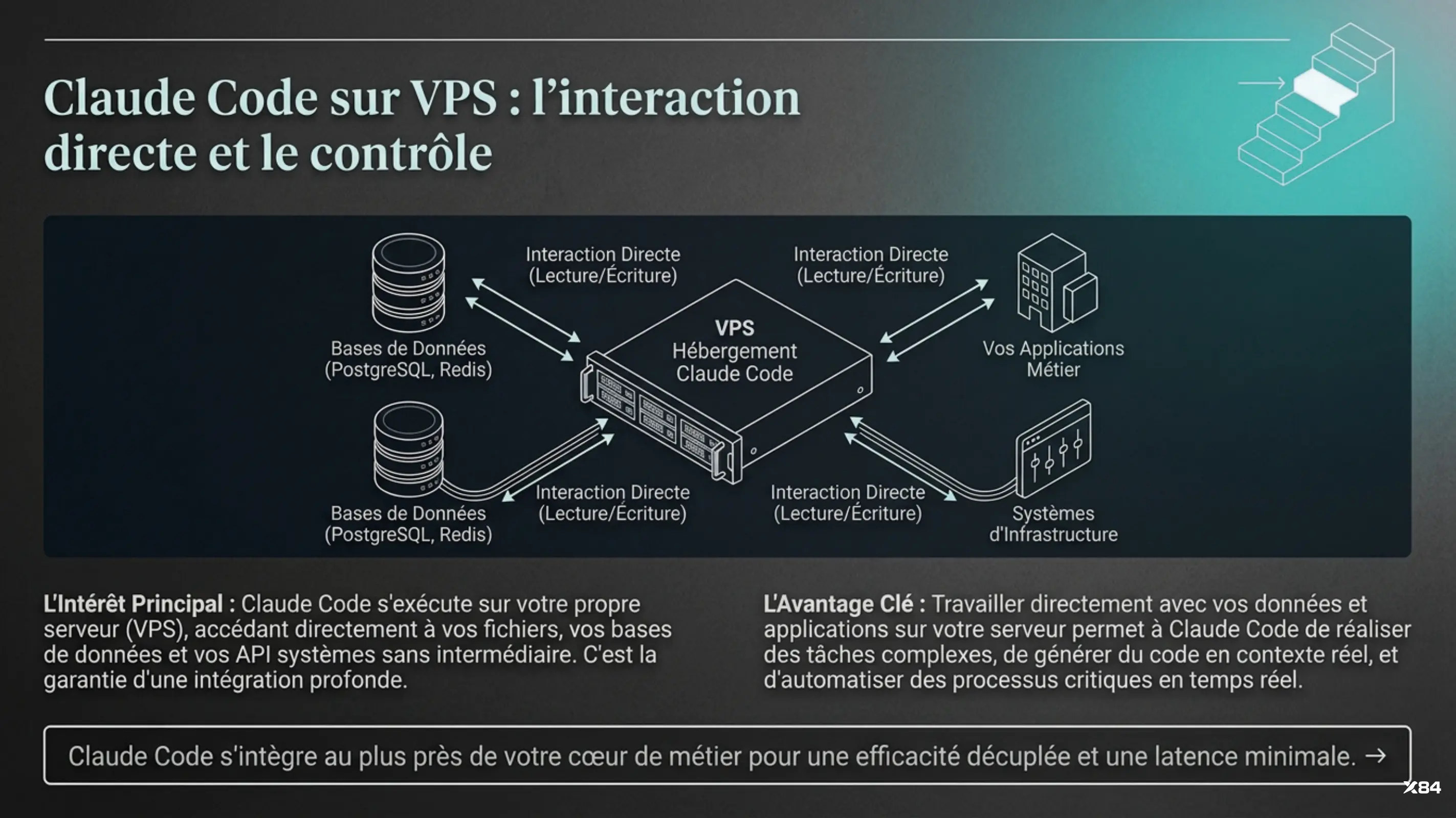 Claude Code sur VPS : interaction directe