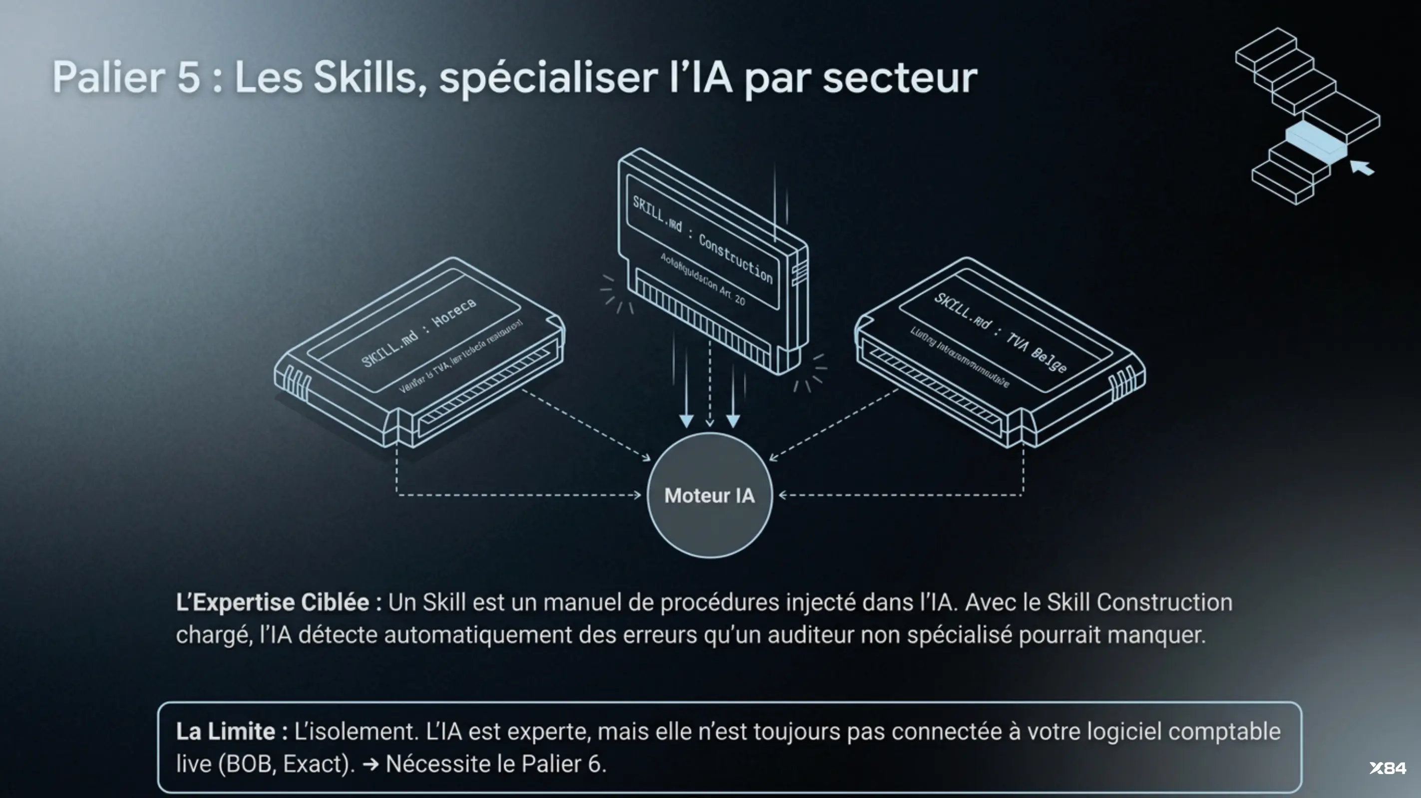 Palier 5 : Les Skills, spécialiser l'IA par secteur